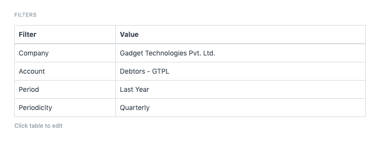 Filters Table With Selected Filter Values