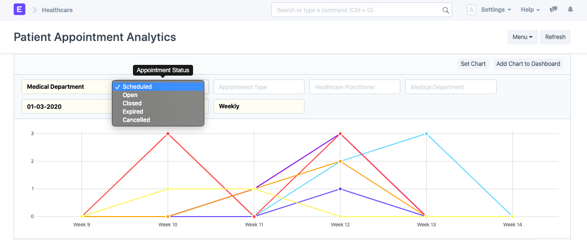 Appointment Analytics Filters