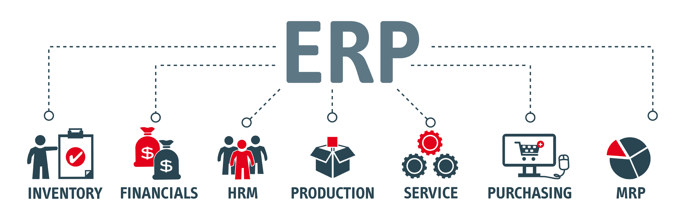 How ERP Can Help You During Covid-19 - Cover Image